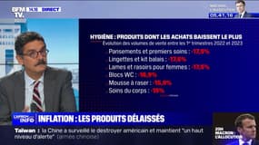 Quels sont les produits délaissés par les Français à cause de l'inflation? 