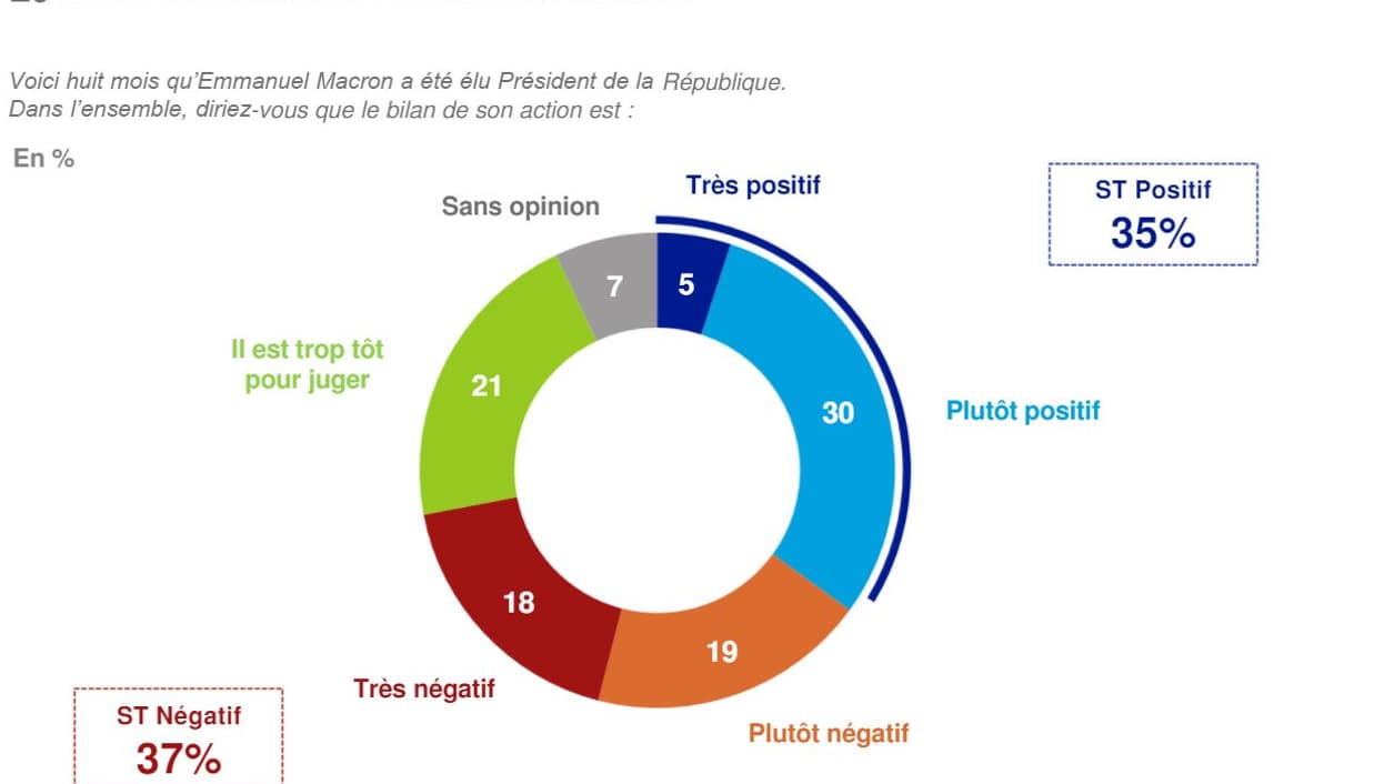Sondage Sondage
