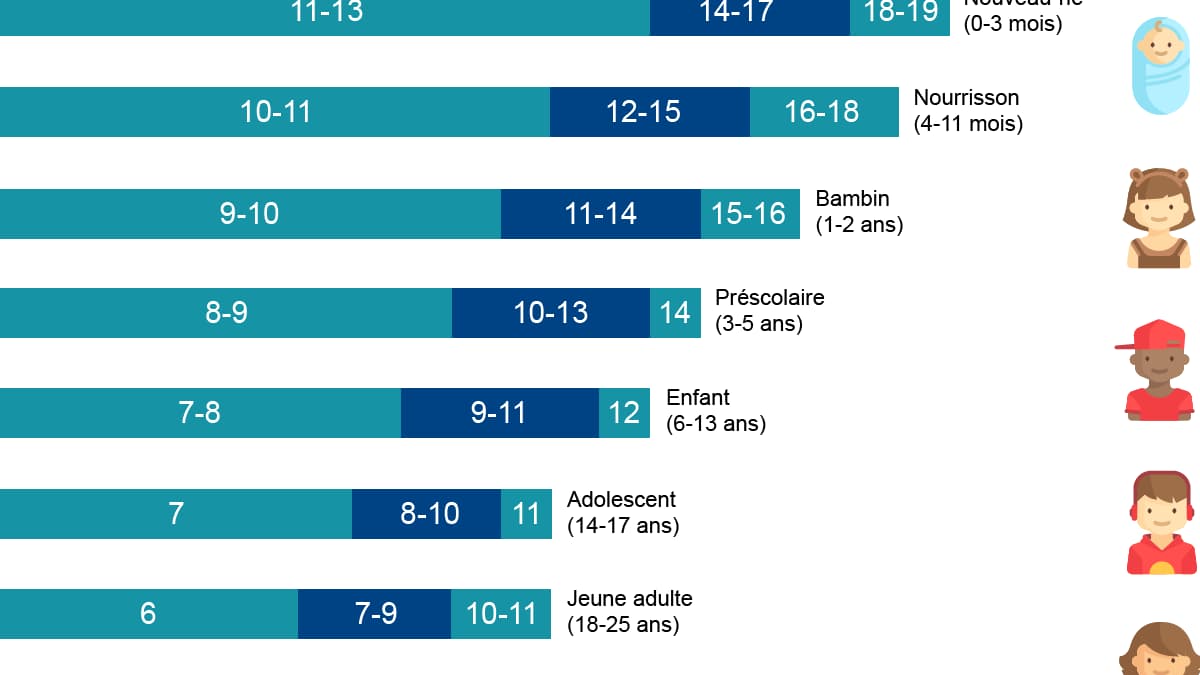 infographie temps de sommeil infographie temps de sommeil