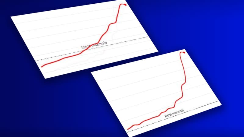 L'augmentation du taux d'incidence à Saint-Etienne.