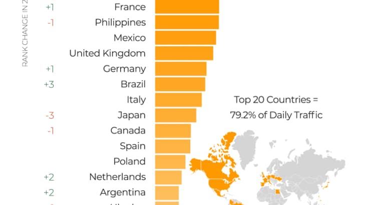 Le classement des pays générant le plus de trafic sur Pornhub en 2024