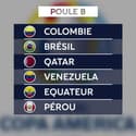 Copa America 2020 : Les poules avec des chocs Argentine - Chili et Brésil - Colombie