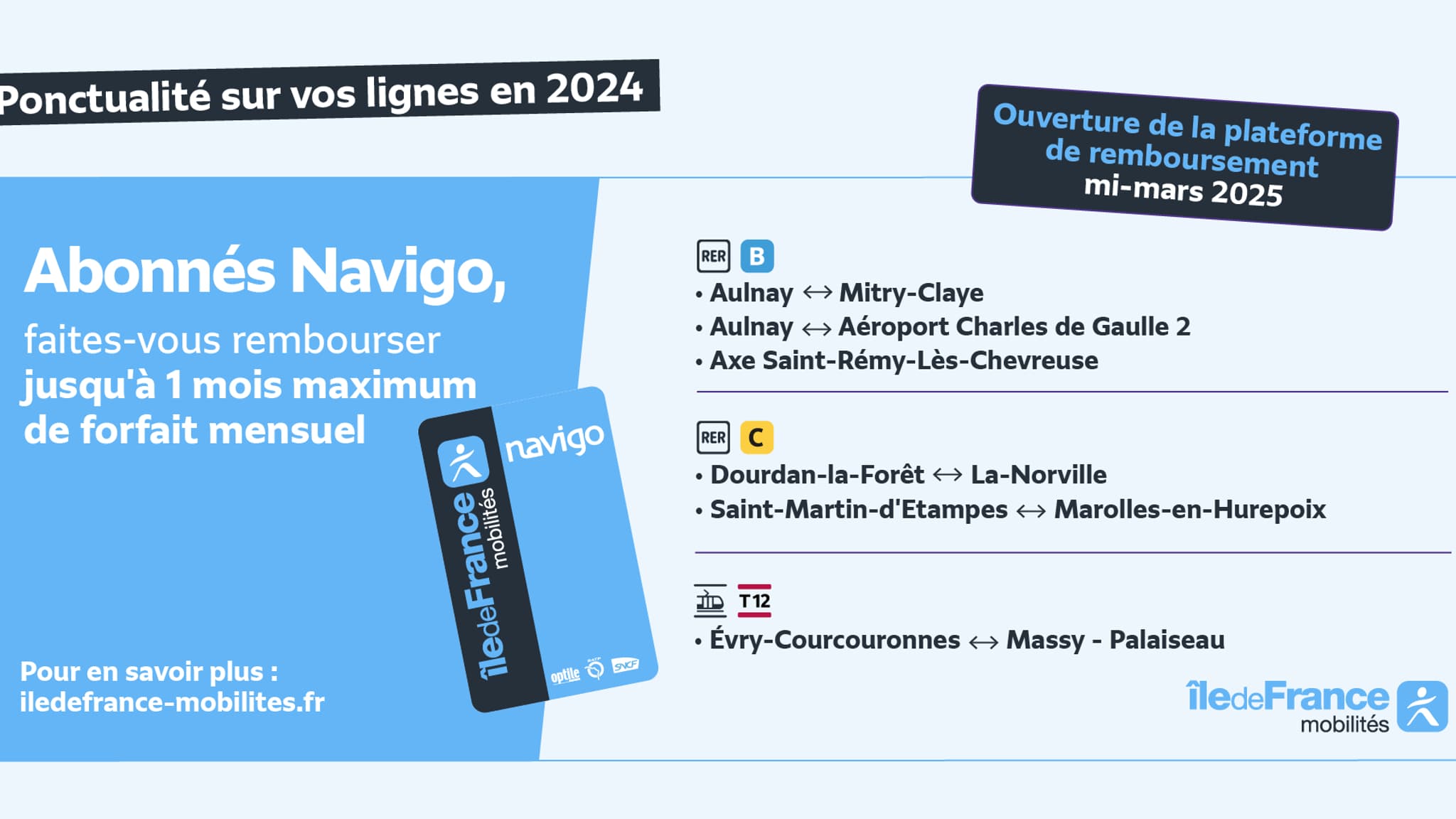 Les lignes concernées par les dédommagements de transport d'IDFM en raison de la ponctualité de 2024