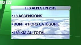 Froome peut-il perdre le Tour dans les Alpes ?