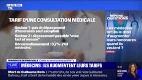 Est-ce que les médecins ont le droit d'augmenter leurs honoraires? BFMTV répond à vos questions