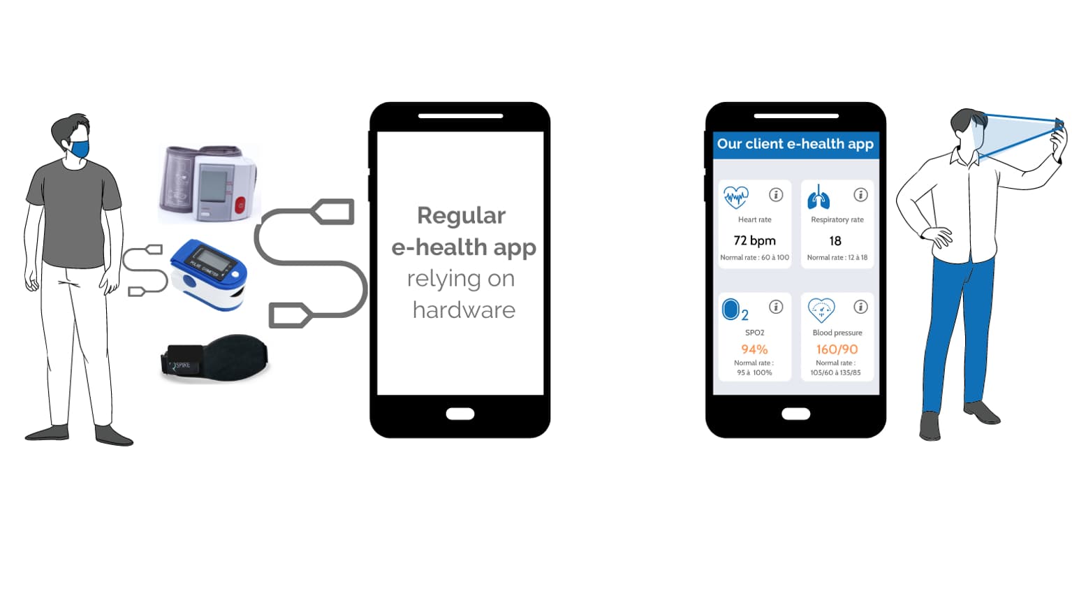 La solution de Quantiq La solution de Quantiq