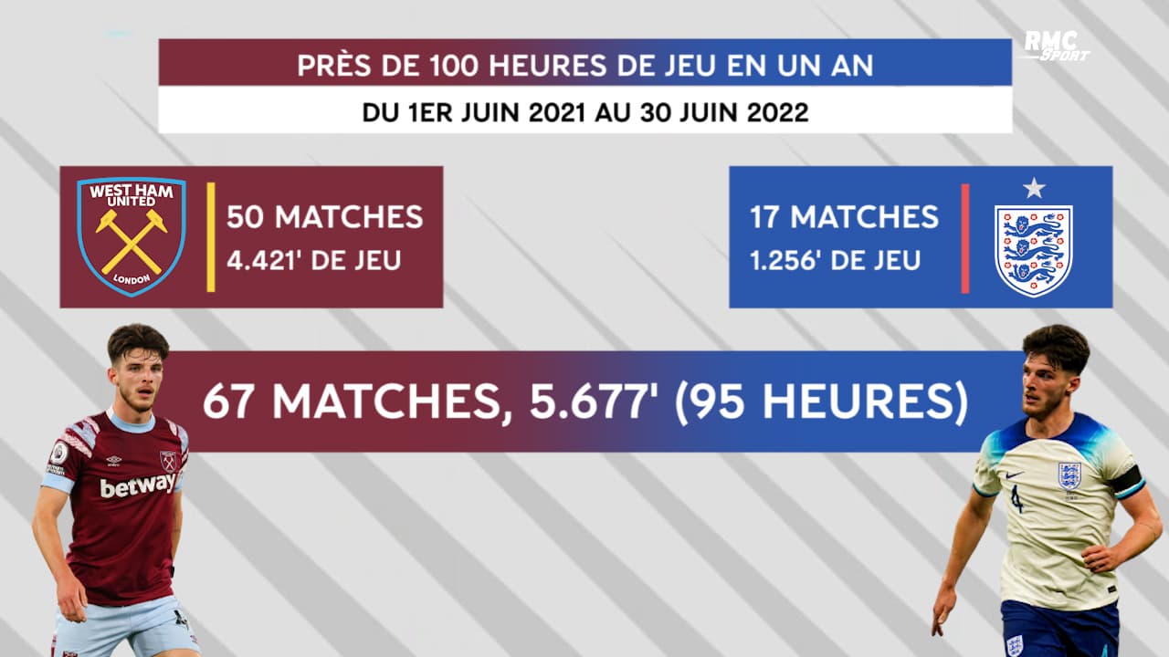 Le temps de jeu de Rice en un an