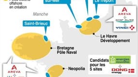 APPEL D'OFFRE POUR DES ÉOLIENNES EN MER