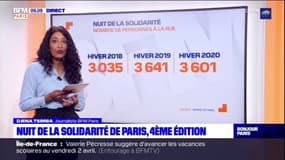 Paris Scan : 4ème édition de la Nuit de la Solidarité à Paris 