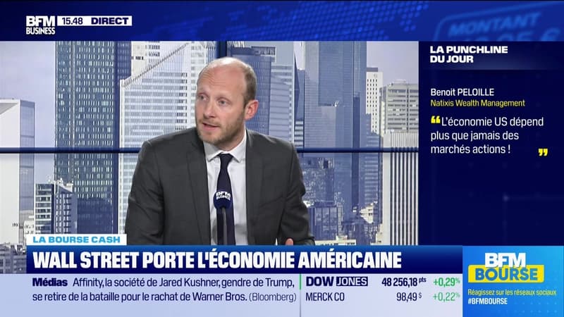 La bourse cash : « L'économie US dépend plus que jamais des marchés actions » - 17/12