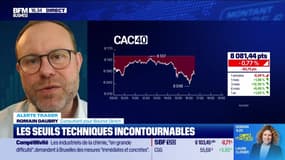 Alerte Trader : les seuils techniques incontournables sur les marchés et les valeurs - 27/02