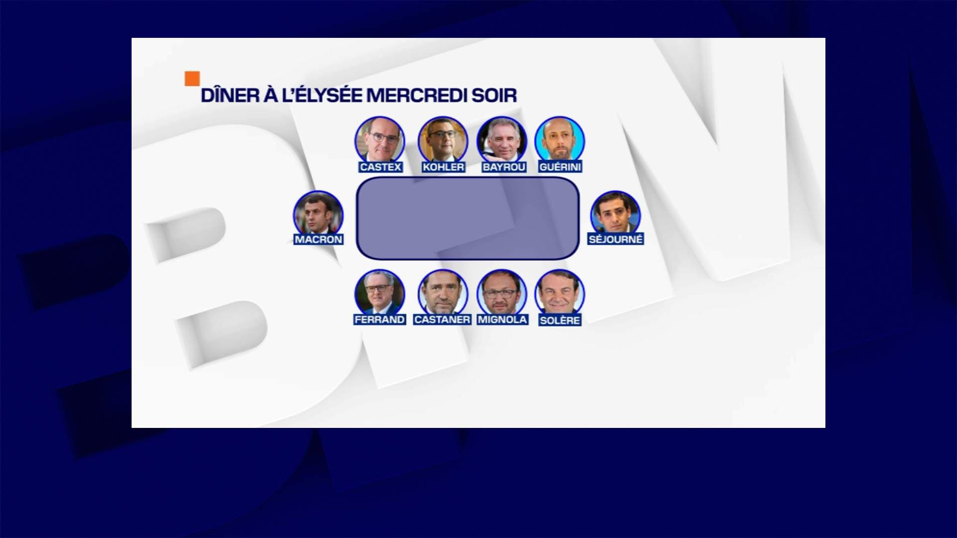 Le dîner à l'Elysée, avant la découverte du positif d'Emmanuel Macron au Covid-19.