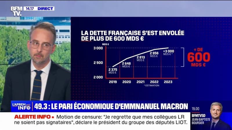 Le recours au 49-3 est-il un message envoyé aux marchés financiers?