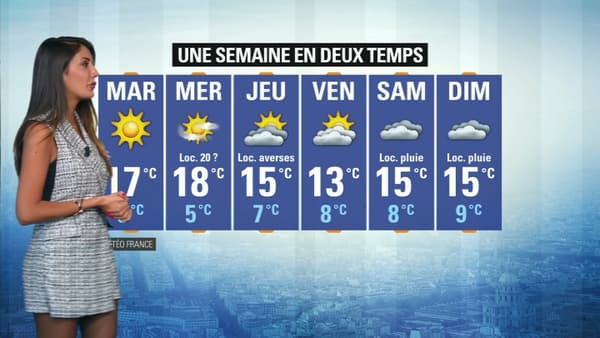 météo