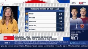 Real Madrid : Benzema en route pour accomplir sa meilleure saison