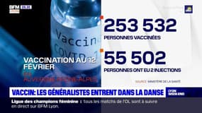 Covid-19: plus de 250.000 personnes ont reçu une première injection de vaccin en Auvergne-Rhône-Alpes