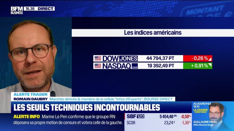 Alerte Trader : Les seuils techniques incontournables sur les marchés et les valeurs - 02/12