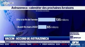 Astra Zeneca et l'union européenne ont conclu un accord sur l'approvisionnement en vaccin