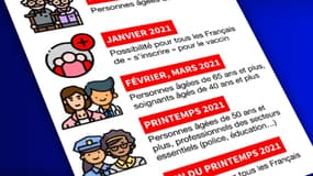 Vaccination contre le Covid-19: voici le nouveau calendrier de la campagne
