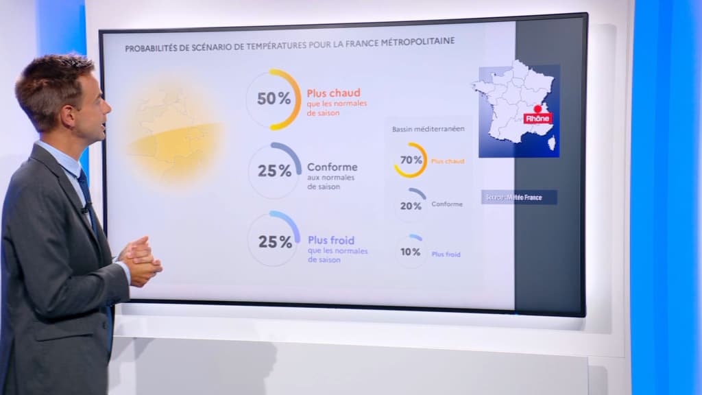 Météo France prédit un mois de juin et de juillet, 50% plus chaud que les normales de saison.