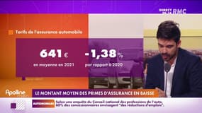 L’info éco/conso du jour de Victor Joanin : Le montant moyen des primes d'assurance en baisse - 22/12