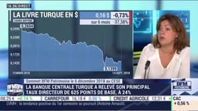 Sommet BFM Patrimoine: la banque centrale turque a relevé son principal taux directeur de 625 points de base, à 24% - 14/09