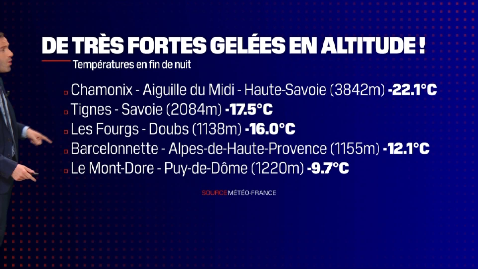 Les températures relevées au matin du 29 novembre 2023 en altitude Les températures relevées au matin du 29 novembre 2023 en altitude