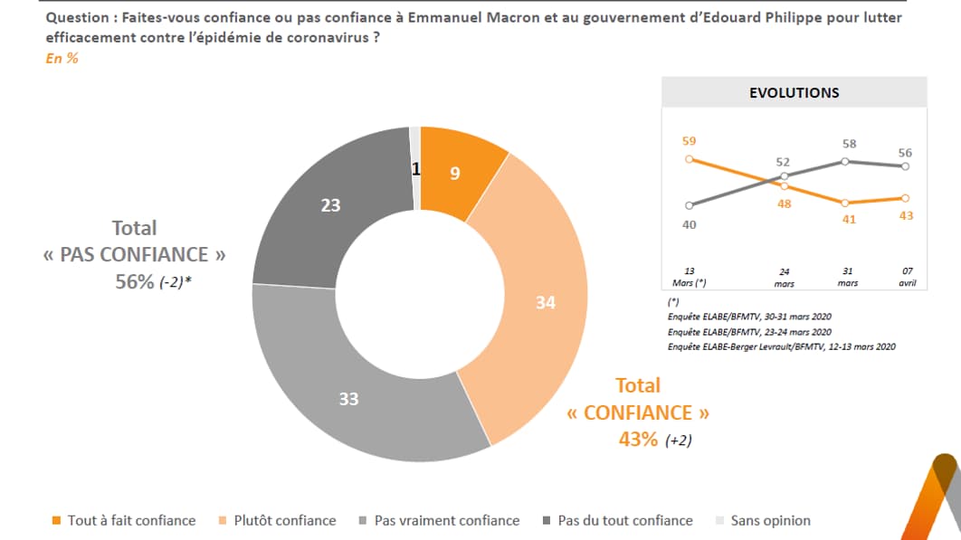 L'Opinion en direct du 8 avril 2020. L'Opinion en direct du 8 avril 2020.