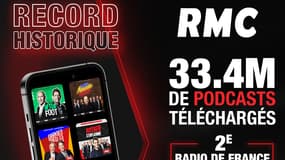 Audiences podcasts RMC mai 2024