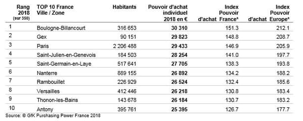 pouvoir d'achat pouvoir d'achat