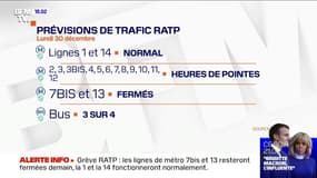 Grève: seulement deux lignes de métro seront fermées lundi