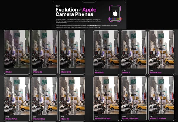 Evolution de l'appareil photo de l'iPhone de 2007 à 2021