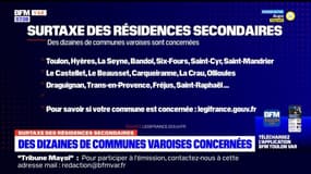 Var: des dizaines de communes concernées par la surtaxe des résidences secondaires
