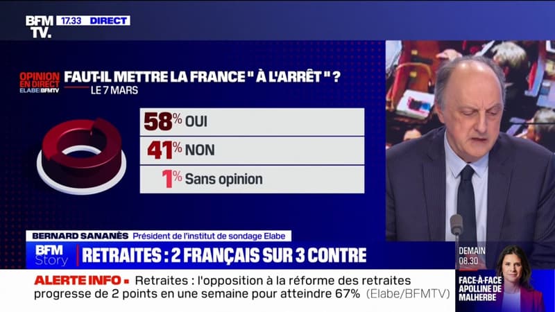 Près de 6 Français sur 10 soutiennent une 