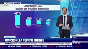 La Banque de France abaisse (légèrement) sa prévision de croissance