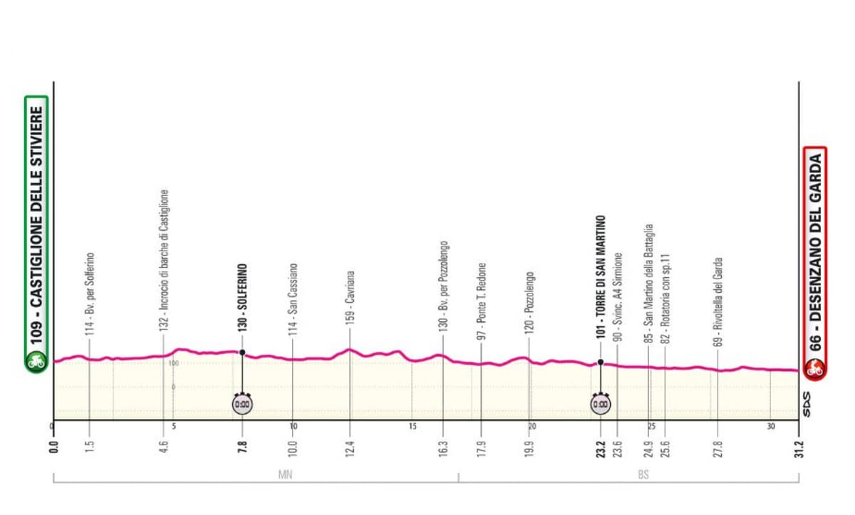 Giro 2024 les dates et le parcours complet du Tour d’Italie