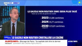 Qu'est-ce que le gazole non routier, qui cristallise la colère des agriculteurs?