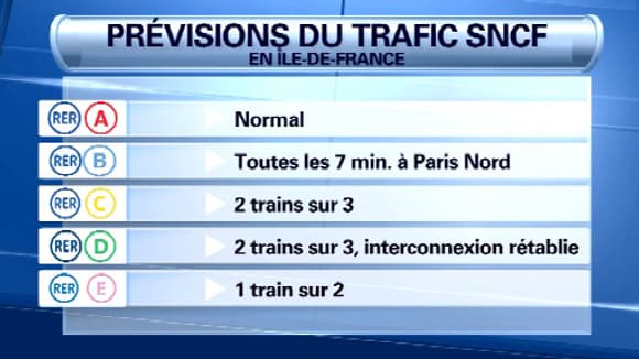Le trafic du RER pour vendredi. Le trafic du RER pour vendredi.