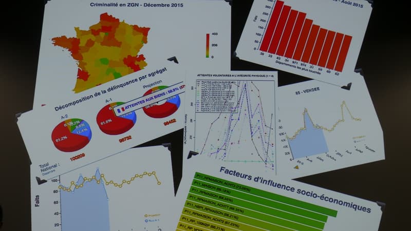 Exemples d'analyses statistiques et prédictives réalisées par la Gendarmerie nationale