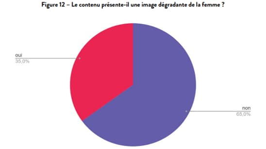 L'image des femmes à la loupe dans le rapport. L'image des femmes à la loupe dans le rapport.