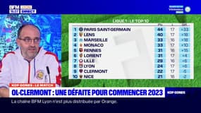OL-Clermont: une défaite pour commencer 2023