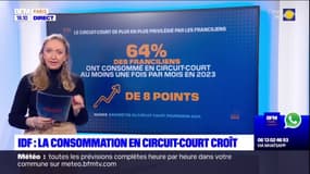 Île-de-France: la consommation en circuit court augmente