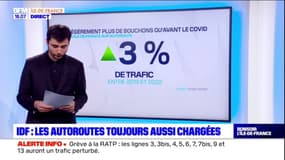 Ile-de-France: les autoroutes toujours aussi chargées