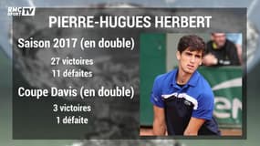 Coupe Davis : Les stats des Français convoqués pour la finale par Yannick Noah