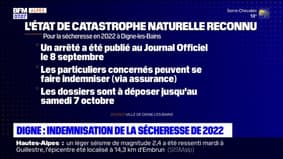 Sécheresse de 2022: l'état de catastrophe naturelle reconnu à Digne-les-Bains