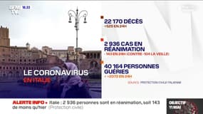 Coronavirus: 22.170 morts en Italie, soit 525 de plus en 24h
