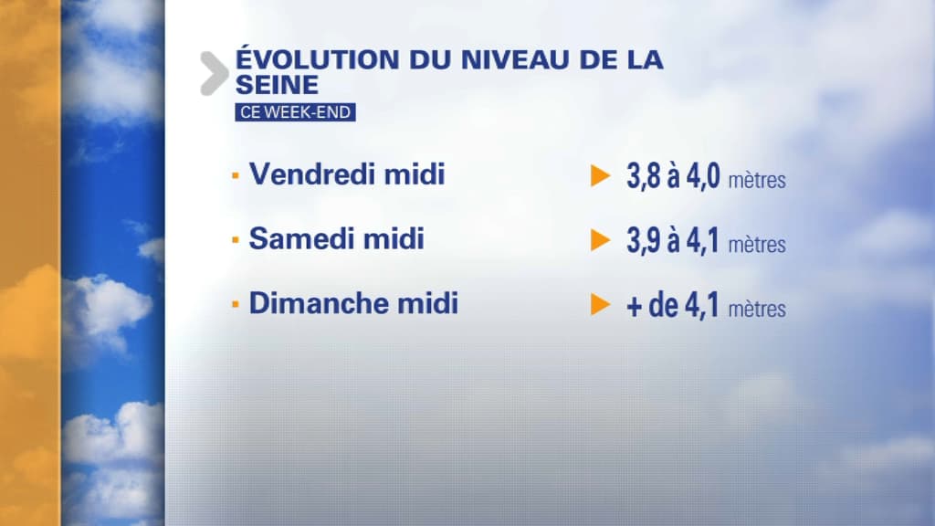 Niveau de la Seine