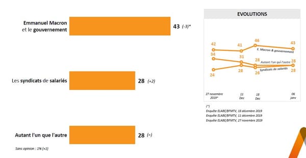 Sondage Opinion en direct du lundi 6 février 2020 03. Sondage Opinion en direct du lundi 6 février 2020 03.