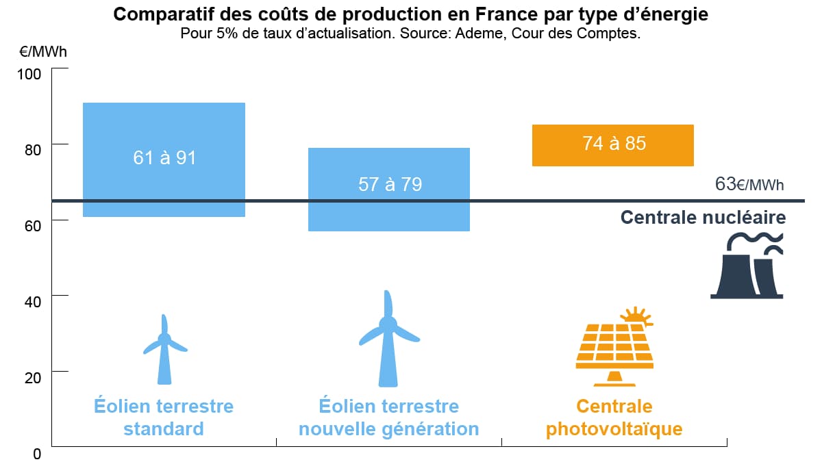 infog éolien infog éolien