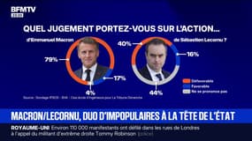 Quel jugement portez-vous sur l'action politique d'Emmanuel Macron ? 79% des personnes interrogées ont une opinion défavorable